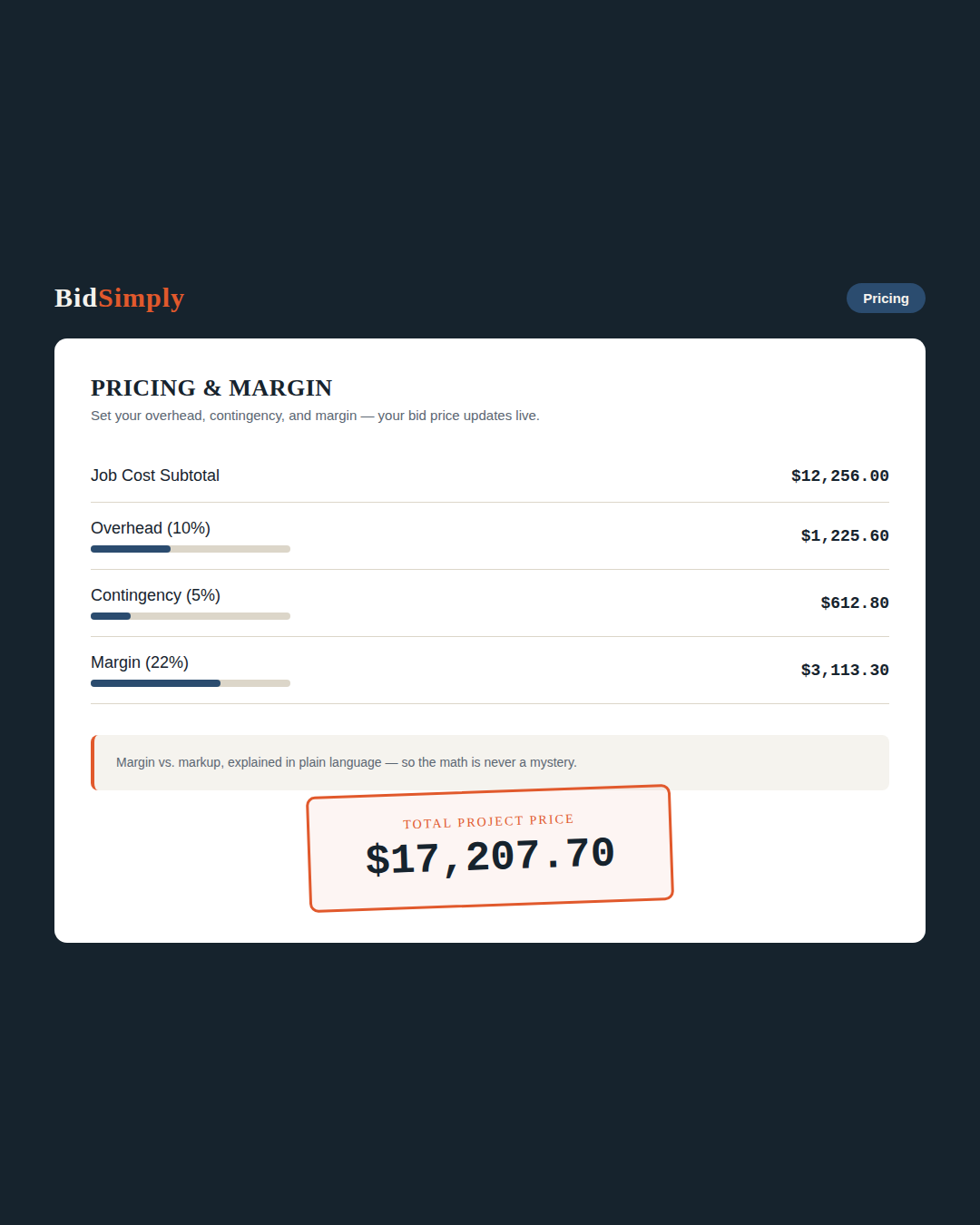 BidSimply pricing and margin screen